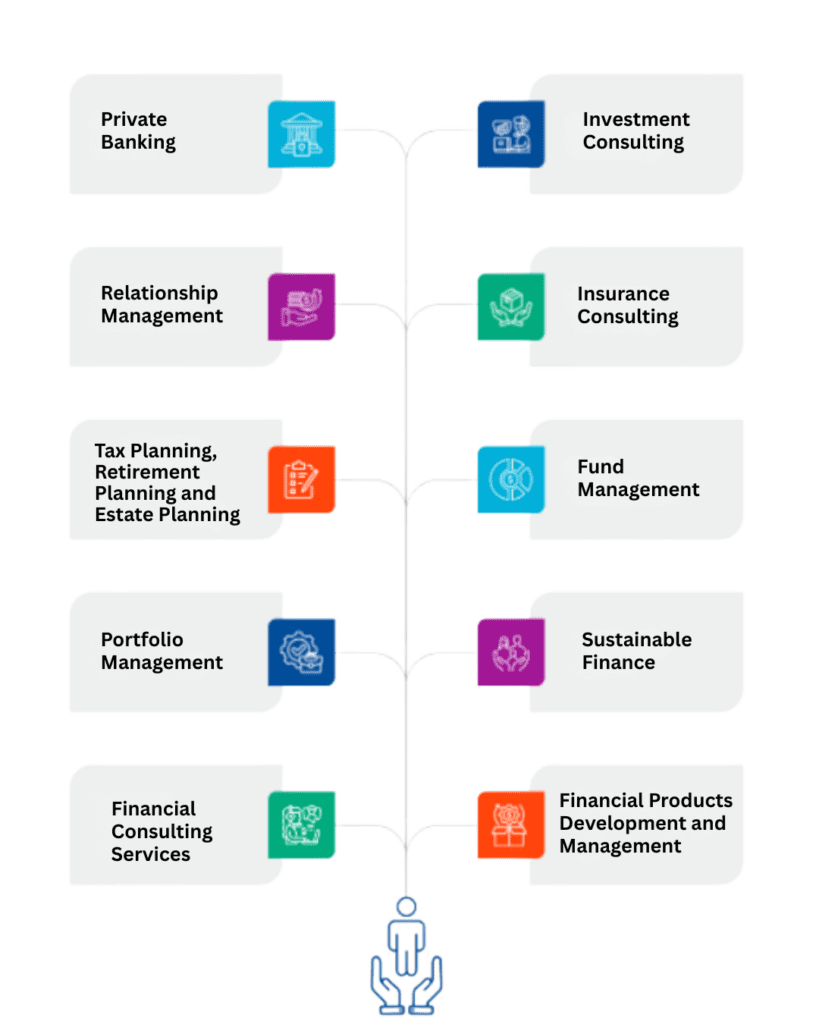 private banking 819x1024